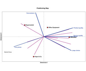 positioning map