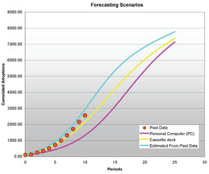 bsss forecasting model