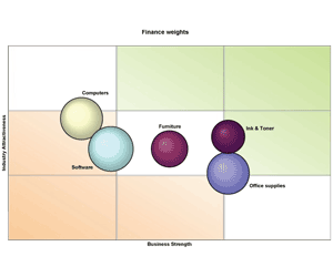 ge portfolio matrix